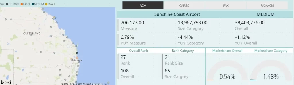 Medium-category-airport