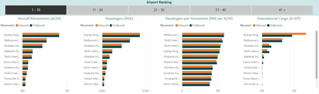 Ranking and comparison