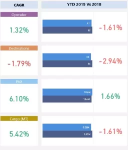 latest time context