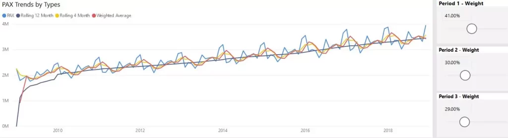 trend smoothing