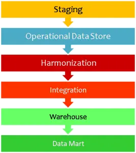 types of fact table