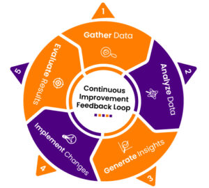 Data Quality and Impact on AI - Wisdom Schema